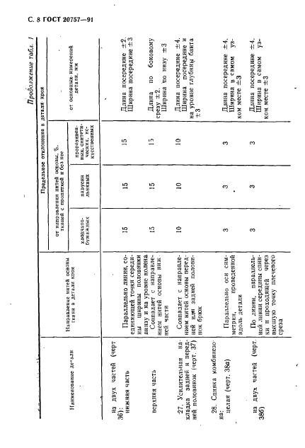 ГОСТ 20757-91,  9.