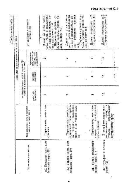 ГОСТ 20757-91,  10.