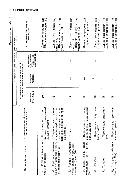 ГОСТ 20757-91,  15.