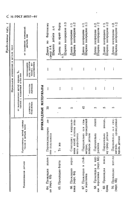 ГОСТ 20757-91,  17.