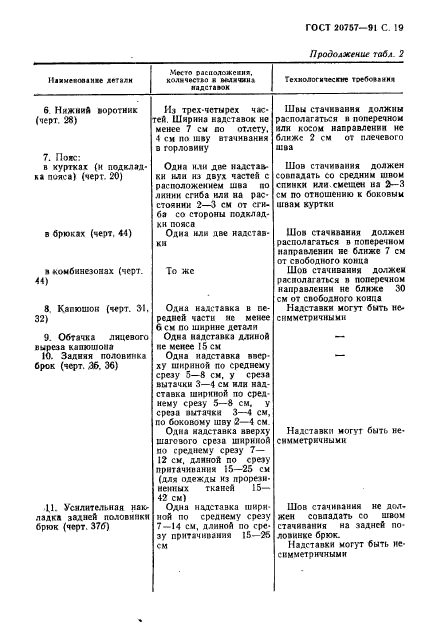 ГОСТ 20757-91,  20.