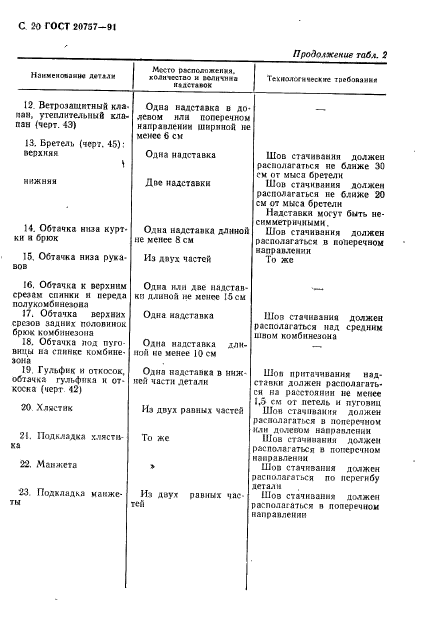 ГОСТ 20757-91,  21.