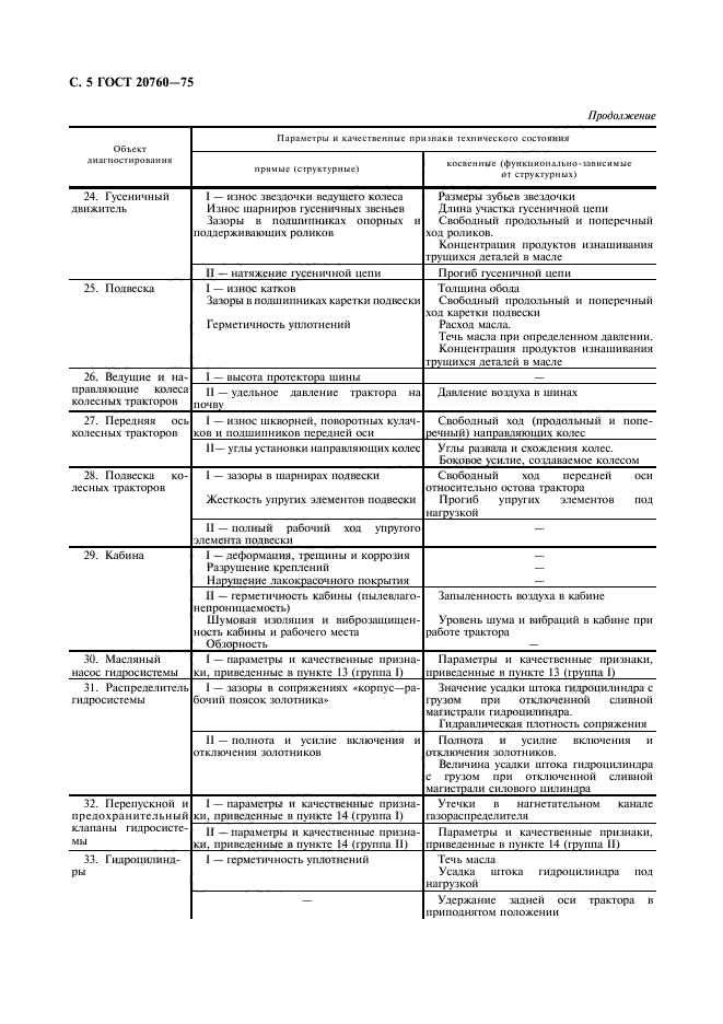 ГОСТ 20760-75,  6.