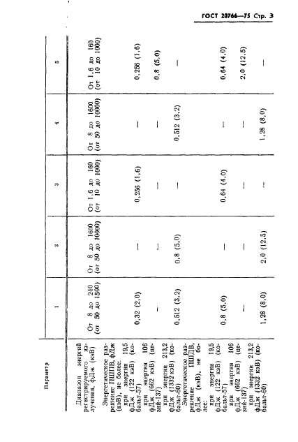 ГОСТ 20766-75,  4.