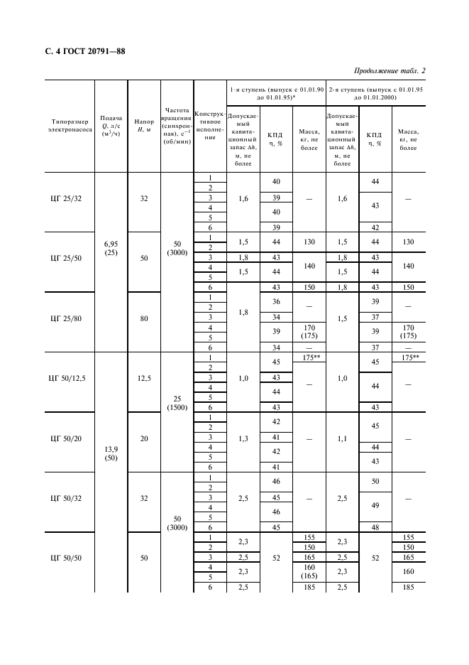 ГОСТ 20791-88,  5.