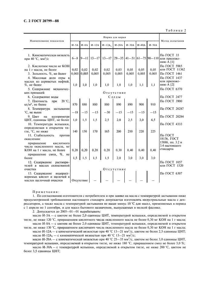 ГОСТ 20799-88,  3.