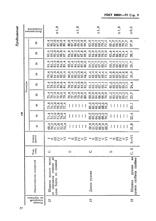 ГОСТ 20801-75,  11.