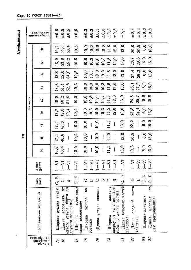 ГОСТ 20801-75,  12.