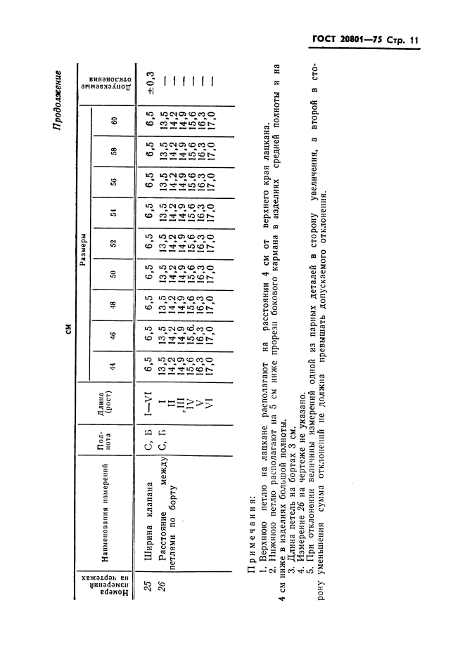 ГОСТ 20801-75,  13.