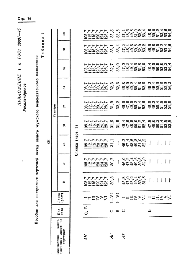 ГОСТ 20801-75,  18.