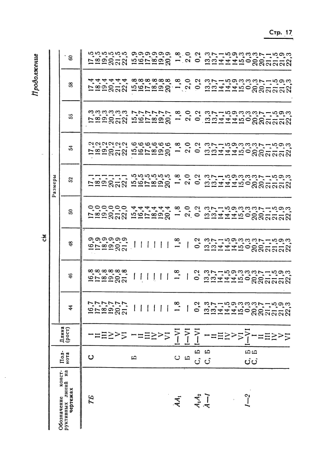 ГОСТ 20801-75,  19.