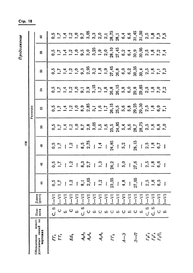 ГОСТ 20801-75,  20.