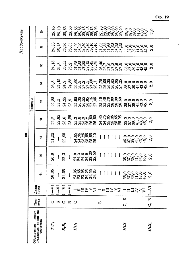 ГОСТ 20801-75,  21.