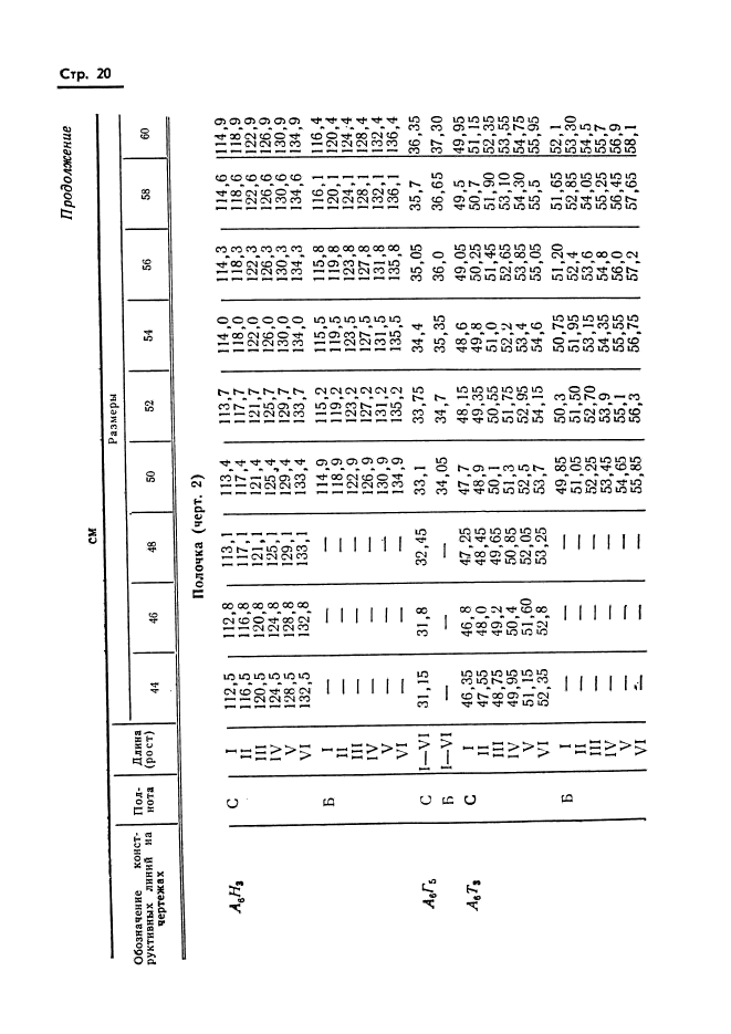 ГОСТ 20801-75,  22.