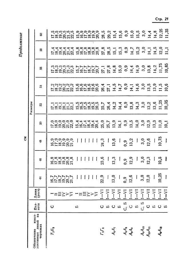 ГОСТ 20801-75,  23.