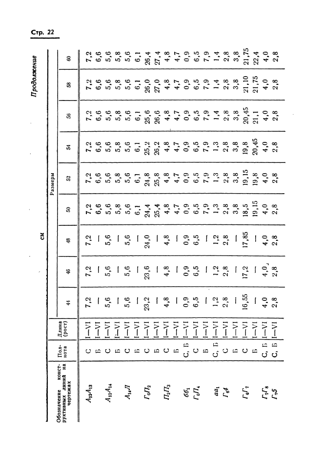 ГОСТ 20801-75,  24.