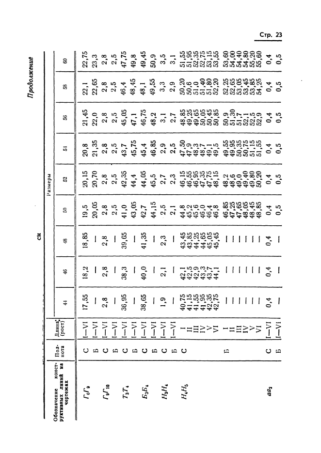 ГОСТ 20801-75,  25.