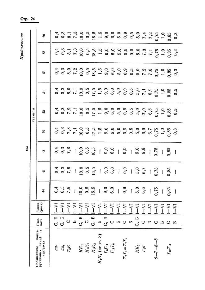 ГОСТ 20801-75,  26.