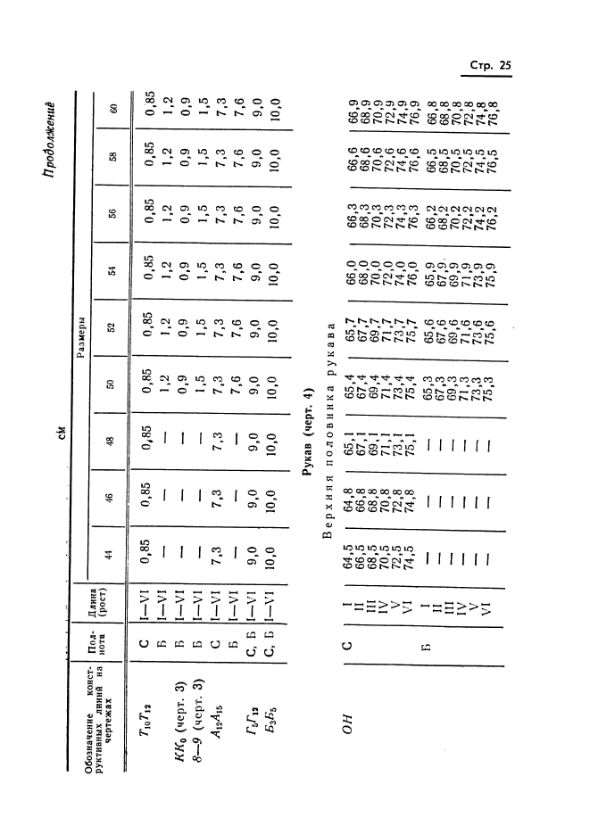 ГОСТ 20801-75,  27.