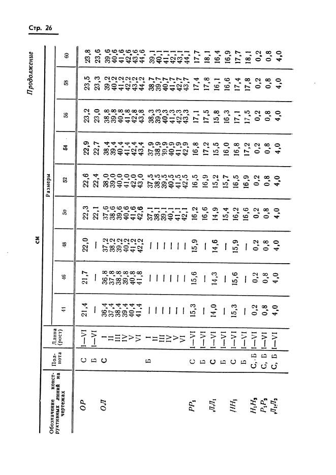 ГОСТ 20801-75,  28.