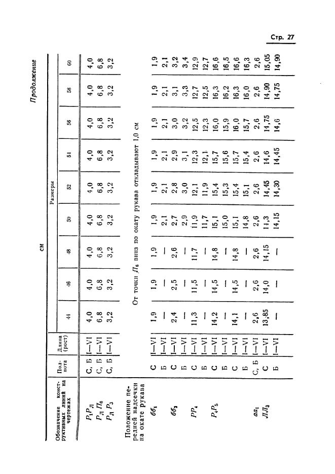 ГОСТ 20801-75,  29.