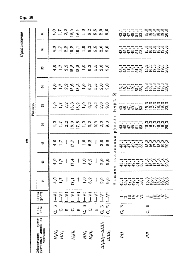 ГОСТ 20801-75,  30.