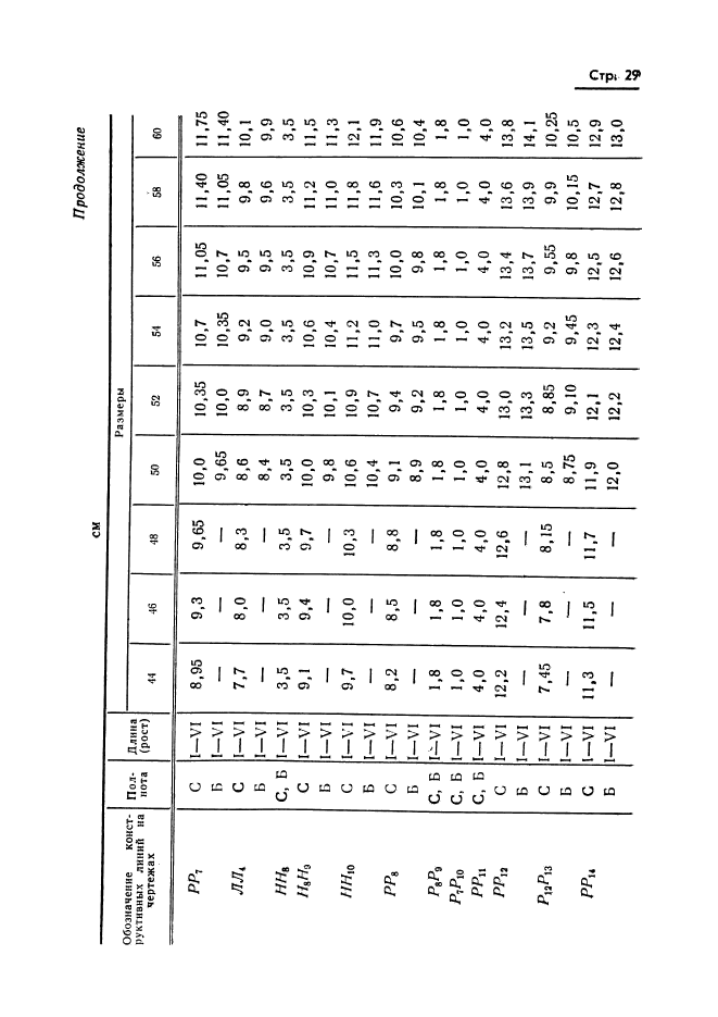 ГОСТ 20801-75,  31.