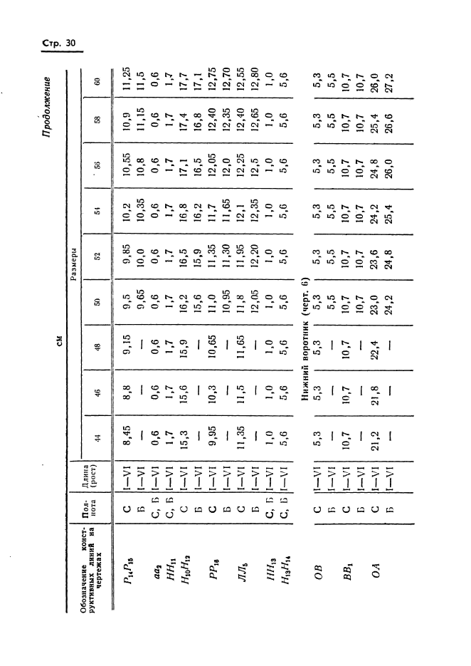 ГОСТ 20801-75,  32.