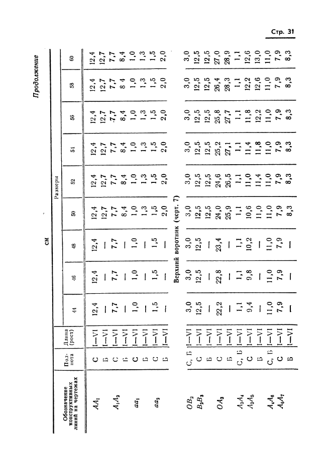 ГОСТ 20801-75,  33.