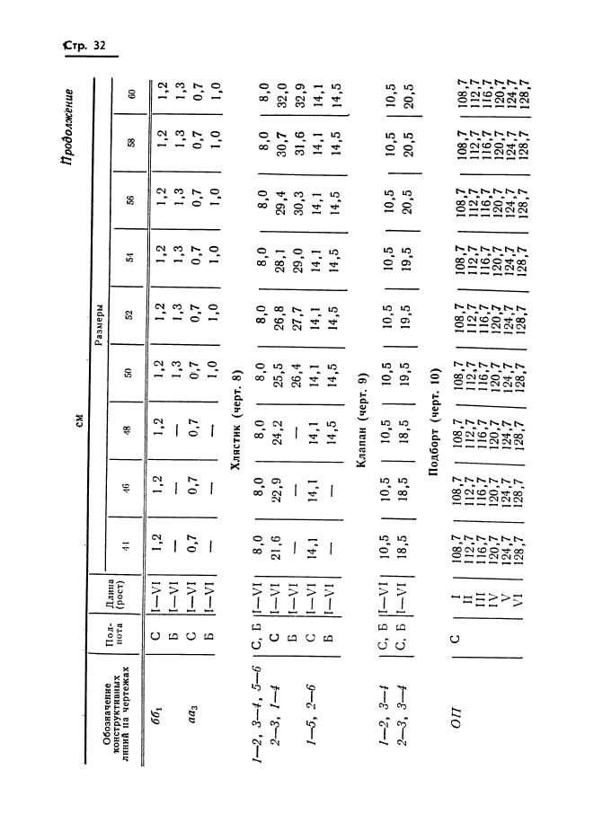 ГОСТ 20801-75,  34.