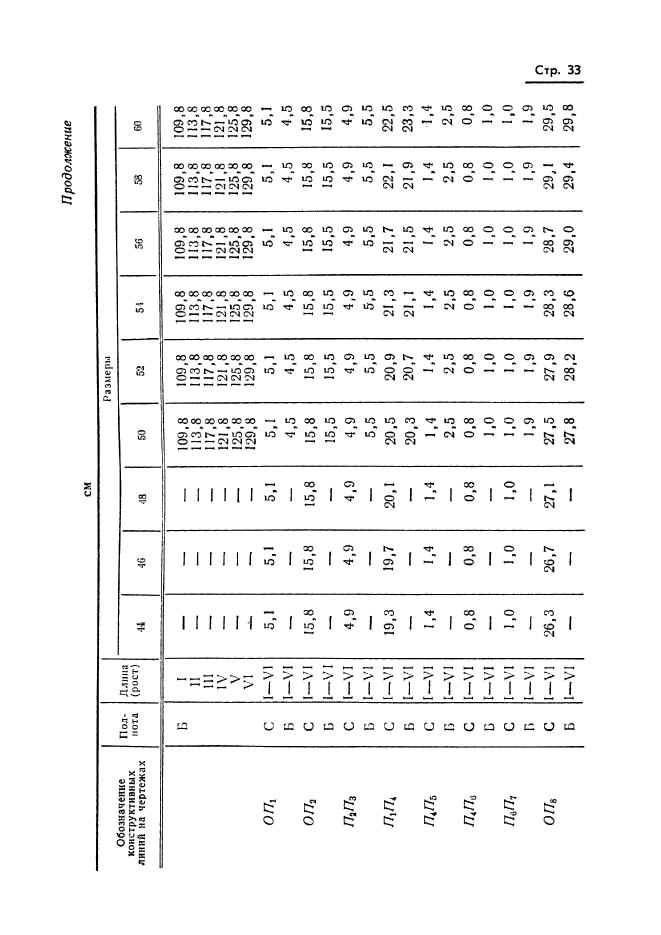 ГОСТ 20801-75,  35.