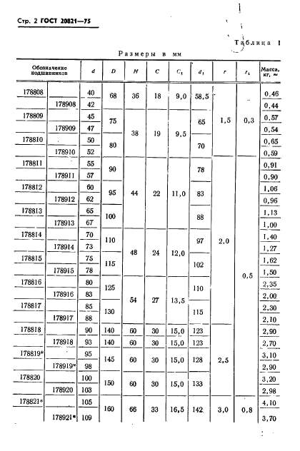 ГОСТ 20821-75,  3.