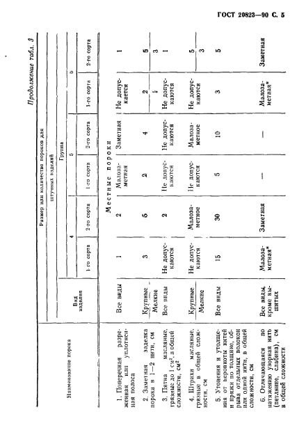 ГОСТ 20823-90,  6.