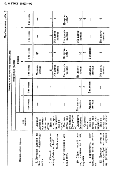 ГОСТ 20823-90,  7.
