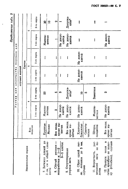 ГОСТ 20823-90,  8.