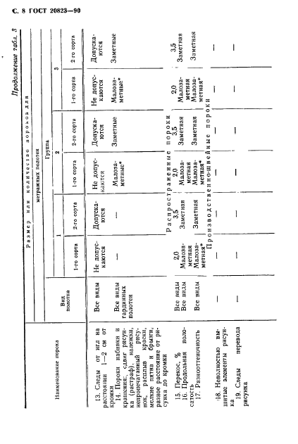 ГОСТ 20823-90,  9.