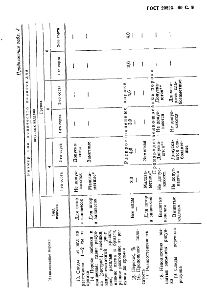 ГОСТ 20823-90,  10.