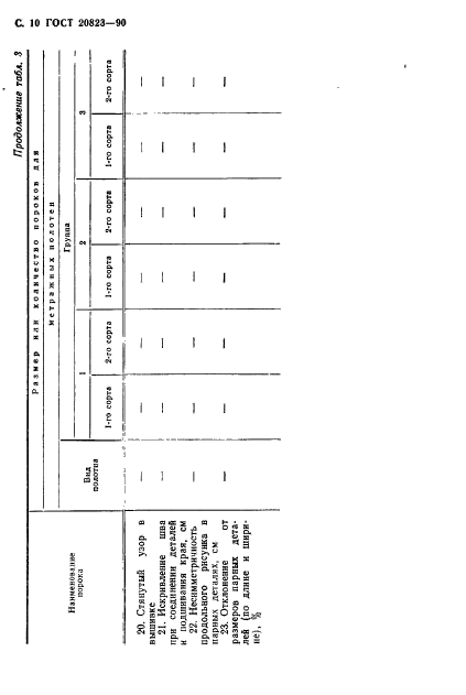 ГОСТ 20823-90,  11.