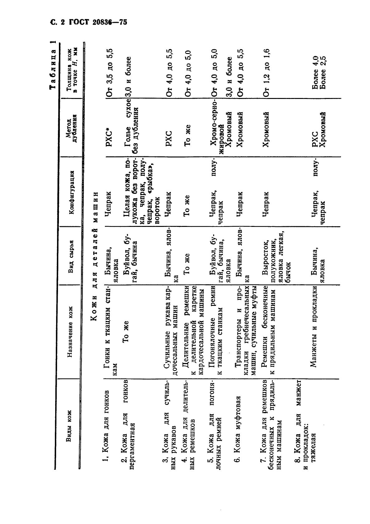 ГОСТ 20836-75,  4.