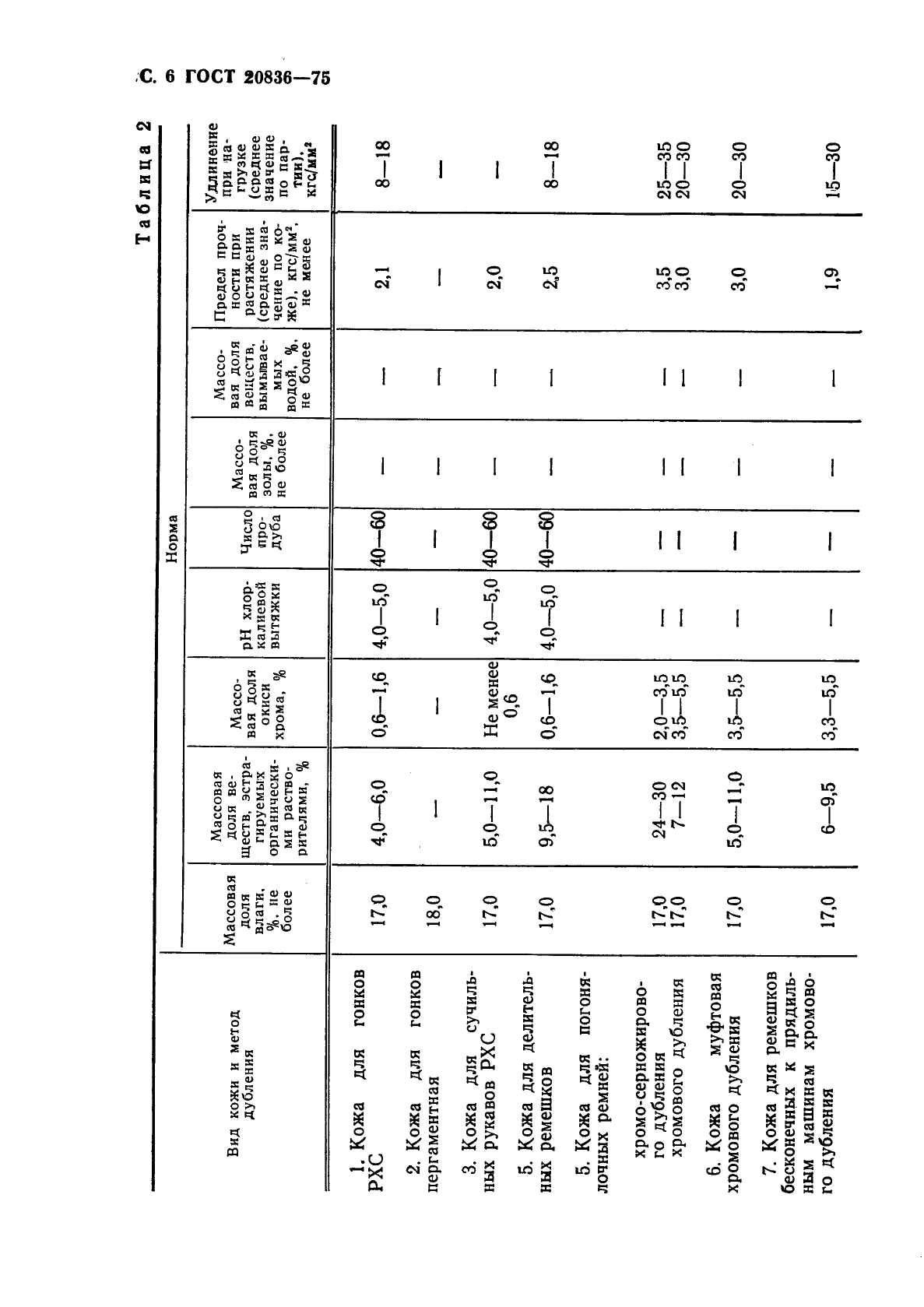 ГОСТ 20836-75,  8.