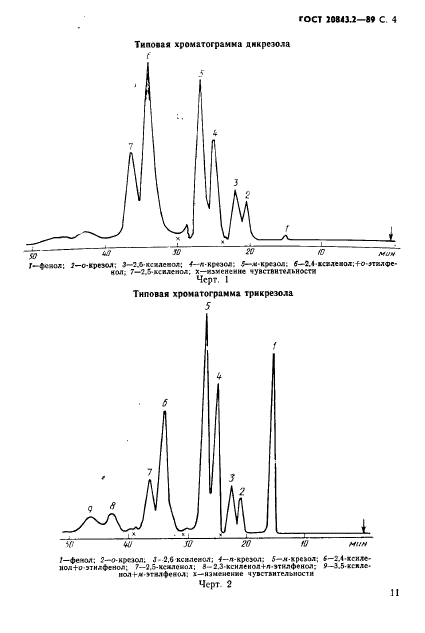 ГОСТ 20843.2-89,  4.