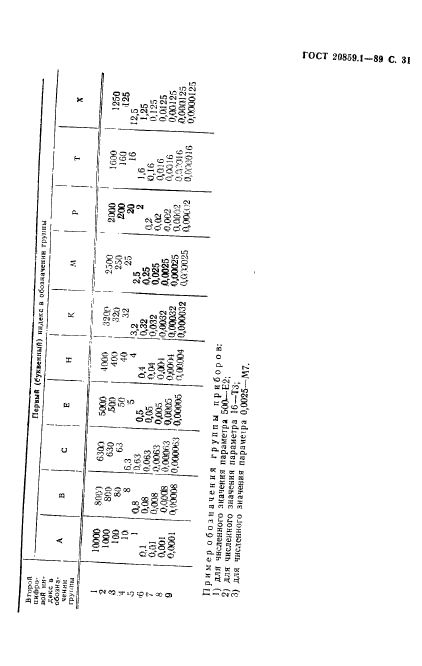 ГОСТ 20859.1-89,  32.