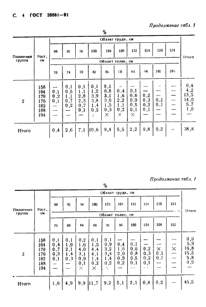 ГОСТ 20881-91,  5.