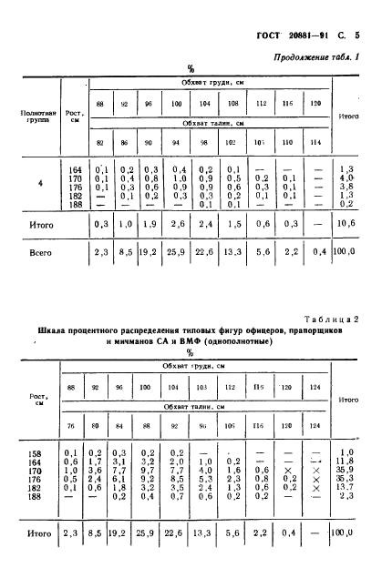 ГОСТ 20881-91,  6.