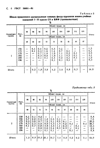 ГОСТ 20881-91,  7.