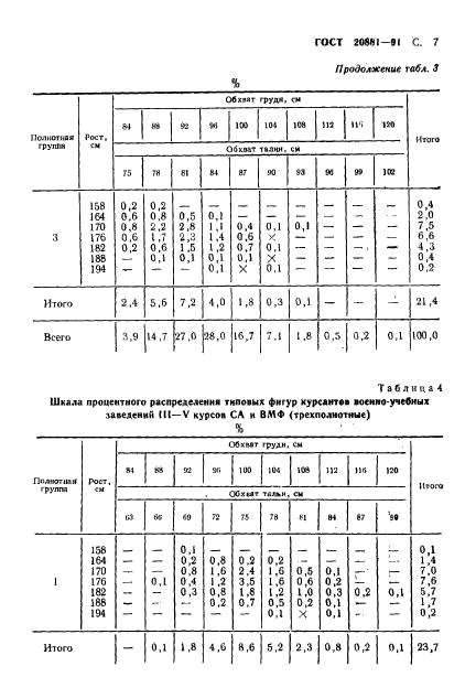 ГОСТ 20881-91,  8.