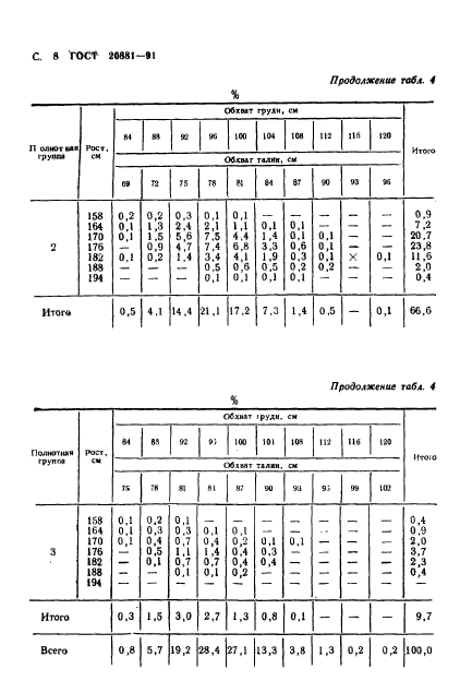 ГОСТ 20881-91,  9.