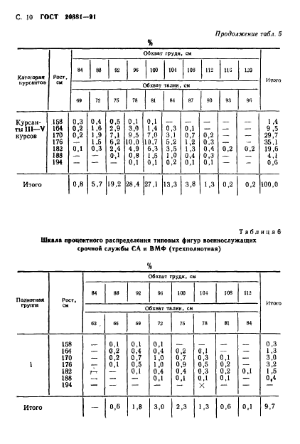 ГОСТ 20881-91,  11.