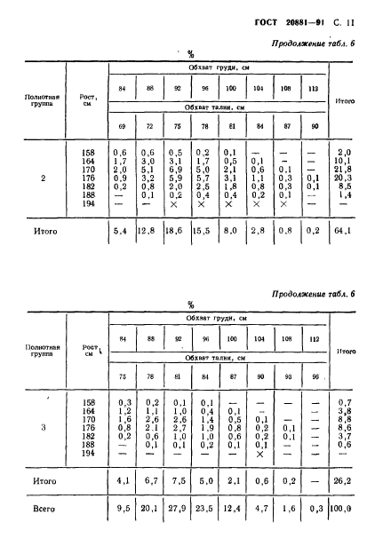 ГОСТ 20881-91,  12.