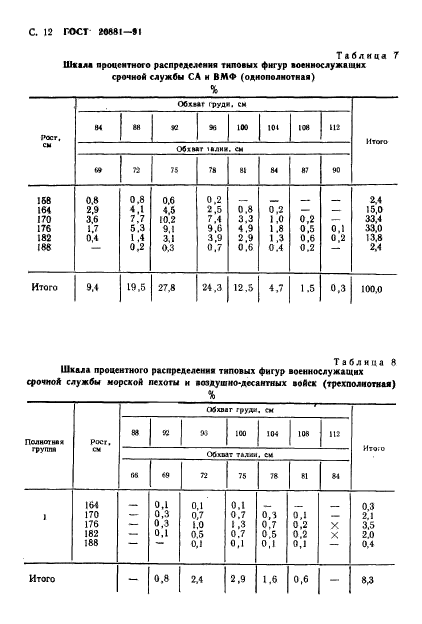 ГОСТ 20881-91,  13.